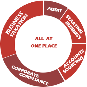 chartered accountant Piyush Bansal